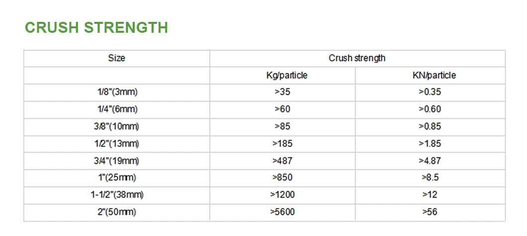 Industrial Filter Media Catalyst Carrier Alumina Ball 23% Inert Alimina Ceramic Ball